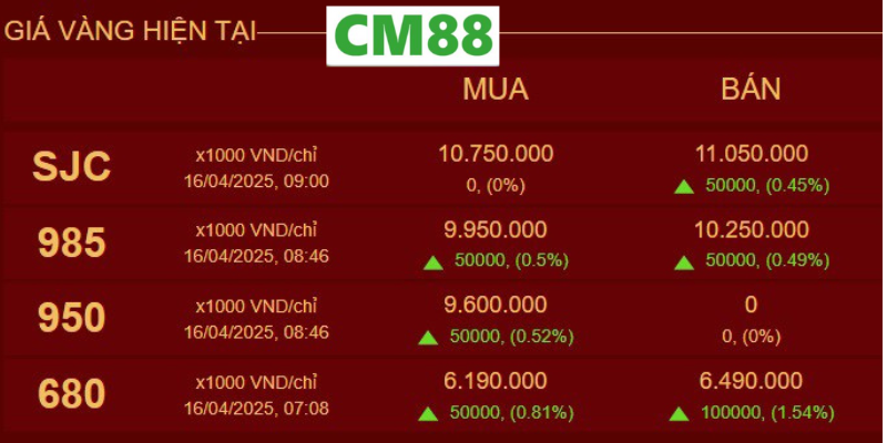 So sánh vàng với các kênh đầu tư khác